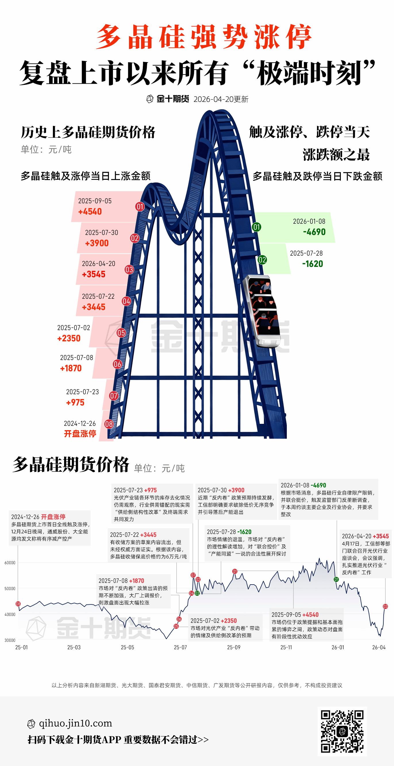 多晶硅强势涨停复盘图